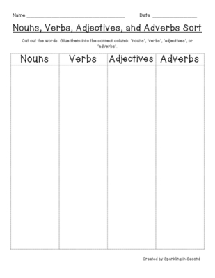 Nouns Verbs Adjectives Adverbs Worksheets - Adriaticatoursrl
